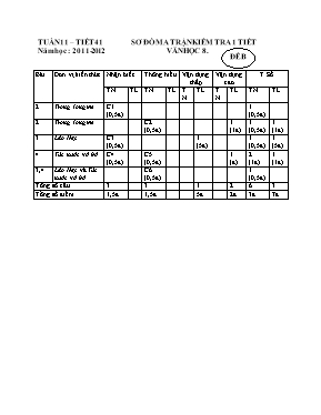Đề kiểm tra một tiết Ngữ văn lớp 8 - Đề B - Năm học 2011-2012